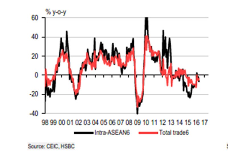 Hiệp định RCEP là gì mà có thể giúp mọi người quên TPP? ảnh 3