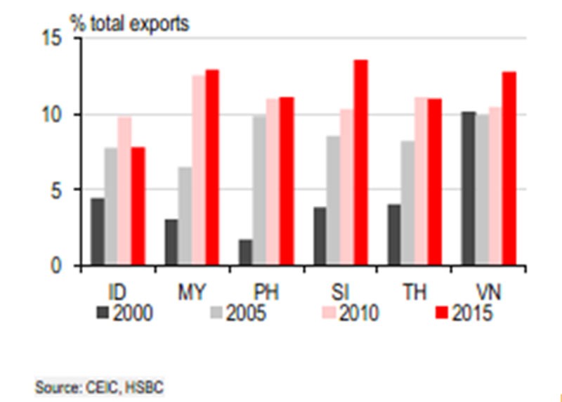 Hiệp định RCEP là gì mà có thể giúp mọi người quên TPP? ảnh 4