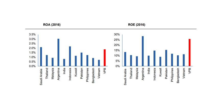 Chào sàn 39.000 đồng/CP, giá cổ phiếu VPBank có quá cao? ảnh 1