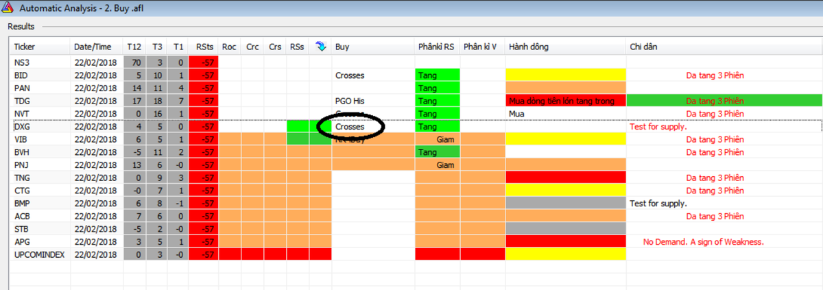 Vòng thi đấu giao dịch ROBO ARENA 2.0 - Ấn tượng và cảm xúc ảnh 1