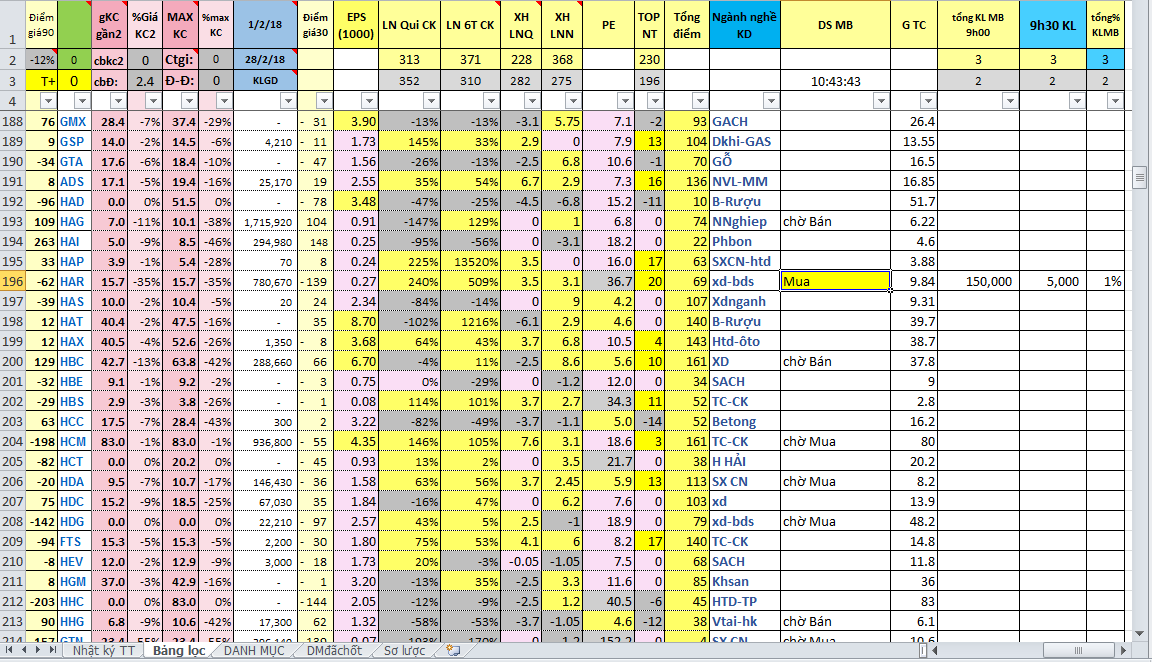 Vòng thi đấu giao dịch ROBO ARENA 2.0 - Ấn tượng và cảm xúc ảnh 2