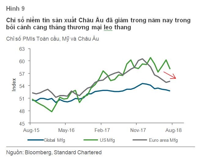 Kinh tế thế giới: Mỹ khác biệt với phần còn lại ảnh 2