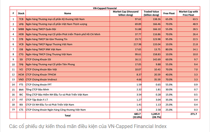 Cổ phiếu TPB nằm trong rổ danh mục dự kiến đầu tư của 2 quỹ ETF mới thuộc VFM ảnh 1