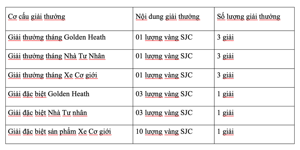 Bảo hiểm Bảo Long tri ân khách hàng với tổng giá trị giải thưởng lên đến 25 lượng vàng SJC ảnh 1