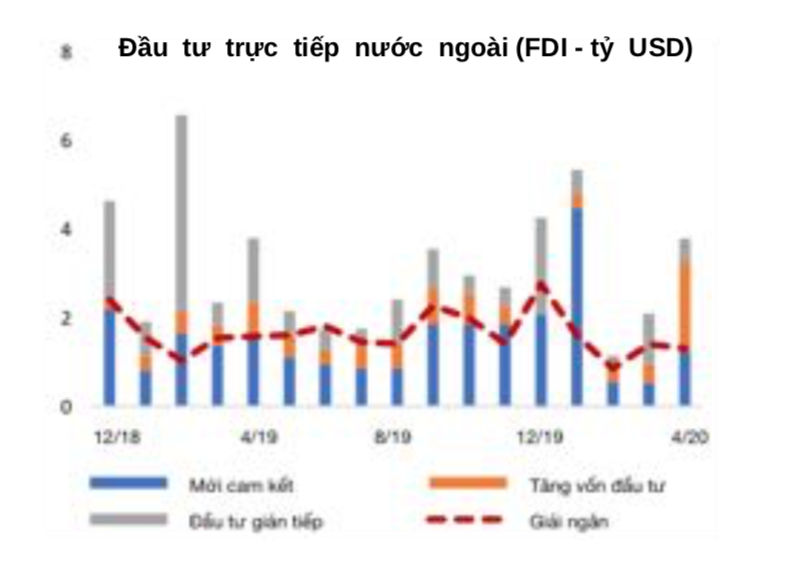 WB: Kinh tế Việt Nam có thể sẽ khởi sắc trở lại sau nới lỏng các biện pháp cách ly xã hội ảnh 1