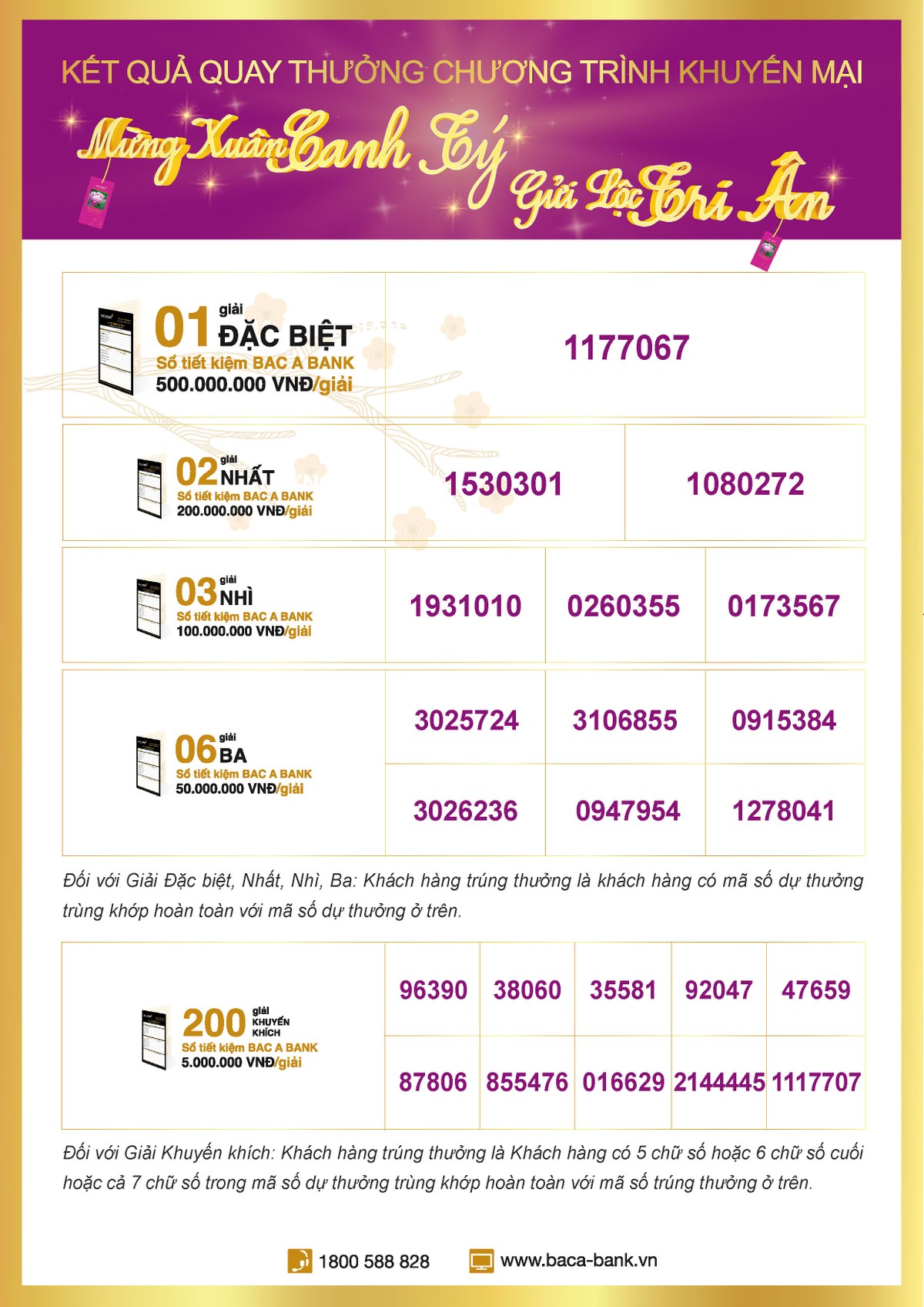 Đã tìm ra chủ nhân sở hữu sổ tiết kiệm trị giá 500 triệu của BAC A BANK ảnh 1