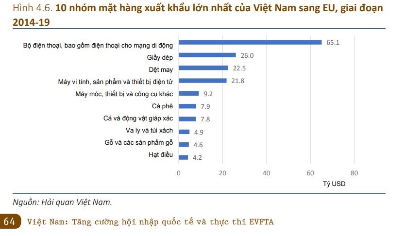 Với Việt Nam, “COVID-19 là nút khởi động lại và EVFTA là nút tăng tốc“ ảnh 2
