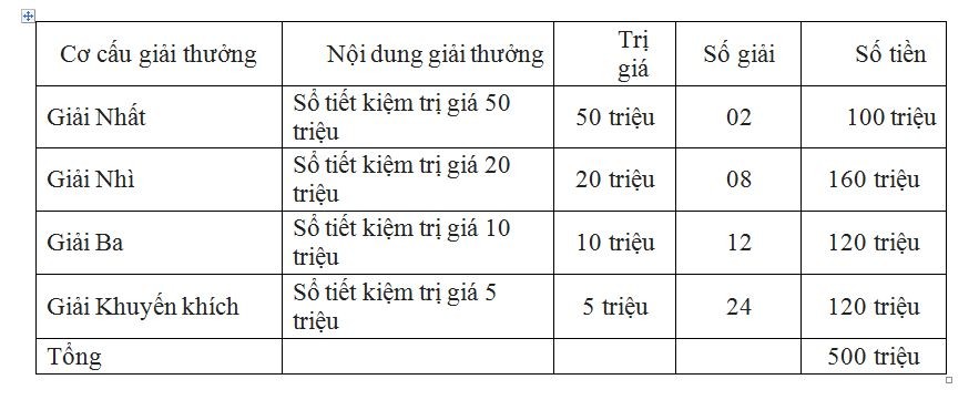 Nhận quà lớn khi mở tài khoản tại Agribank ảnh 1