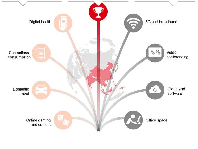 COVID-19 làm thay đổi thói quen của người tiêu dùng châu Á như thế nào? ảnh 2