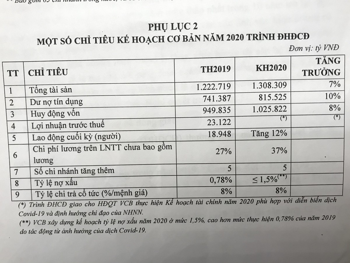 ĐHĐCĐ Vietcombank (VCB): Giảm dần tỷ lệ tăng trưởng tín dụng, chuyển dịch hướng an toàn, hiệu quả... ảnh 2