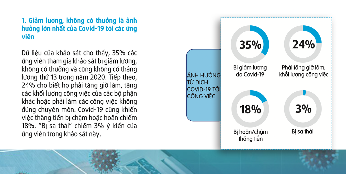 “Bị sa thải” chiếm 3% ý kiến của ứng viên trong khảo sát này. “Bị sa thải” chiếm 3% ý kiến của ứng viên trong khảo sát này.