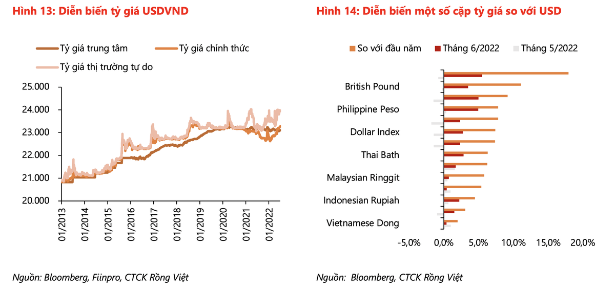 VND là một trong những đồng tiền mất giá ít nhất trong khu vực Châu Á – Thái Bình Dương VND là một trong những đồng tiền mất giá ít nhất trong khu vực Châu Á – Thái Bình Dương
