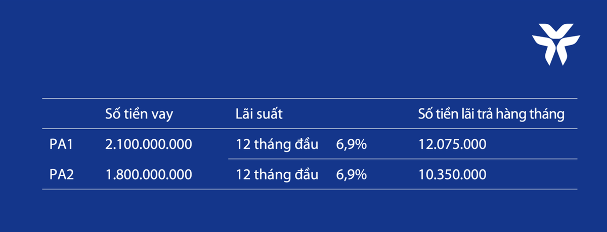 Bảng minh họa số tiền trả góp hàng tháng Bảng minh họa số tiền trả góp hàng tháng