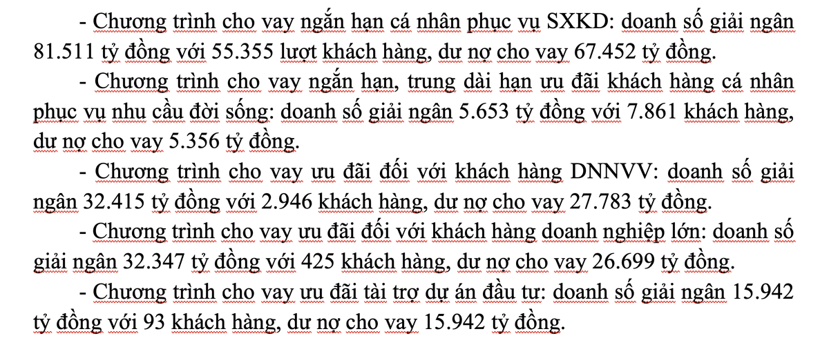 Một số chương trình cho vay ưu đãi lãi suất Agribank chủ động triển khai