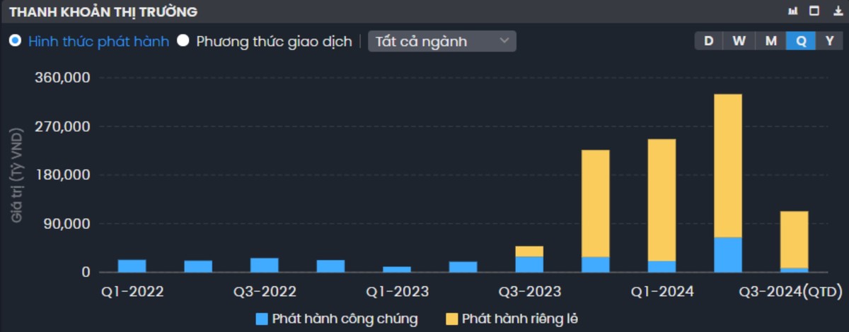 Thanh khoản trên thị trường thứ cấp