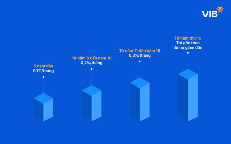 Bảng minh họa trả gốc bậc thang