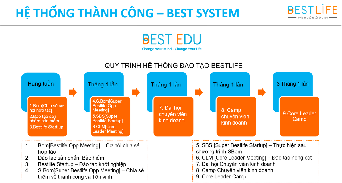 Kỳ vọng khoác “tấm áo mới” cho đội ngũ tư vấn viên bảo hiểm nhân thọ thời đại 4.0 ảnh 3