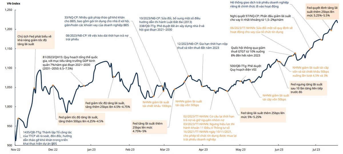 Những chính sách hỗ trợ của Chính phủ và Ngân hàng Nhà nước từ đầu năm đến nay