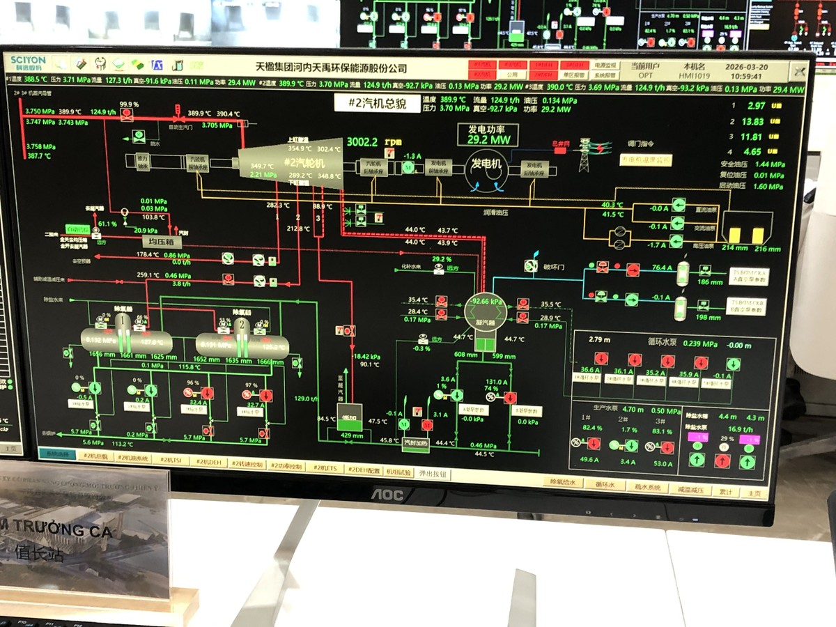 Cơ chế hoạt động của lò đốt rác là: Một đầu vào (rác thải) - 4 đầu ra: khí thải, nước thải, xỉ đáy lò và tro bay. Trong đó, khí thải và nước thải sau khi được xử lý đạt chuẩn sẽ thải ra môi trường, xỉ đáy lò được bán cho các nhà máy vật liệu san nền, đóng gạch...l còn tro bay hiện chưa xử lý được nên phải hóa rắn và tập kết tại nhà máy.