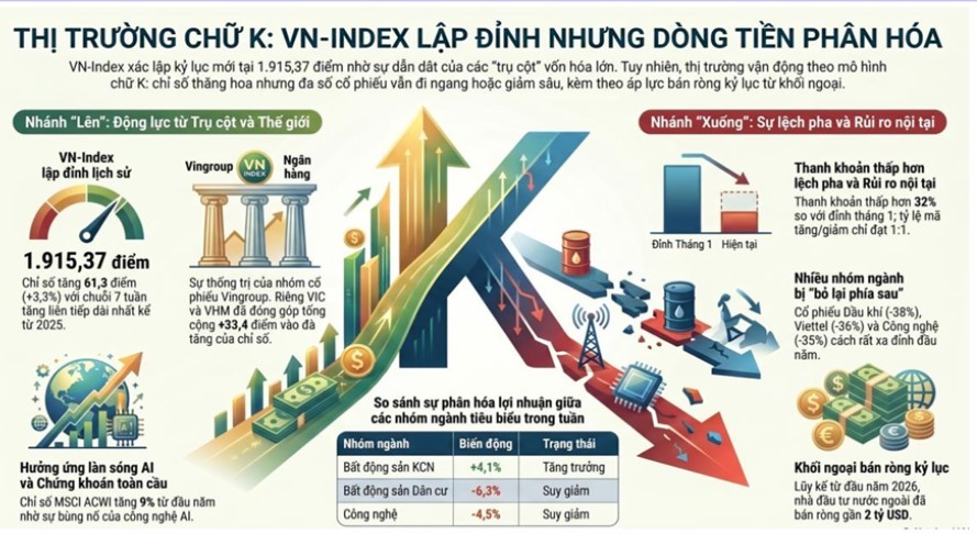 Mô hình chữ K của thị trường chứng khoán Việt Nam theo mô tả của MBS Mô hình chữ K của thị trường chứng khoán Việt Nam theo mô tả của MBS