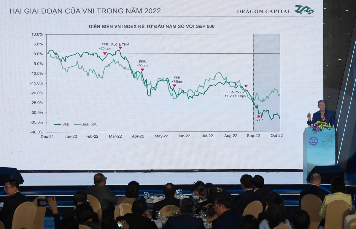 Ông Dominic Scriven, OBE, Chủ tịch Công ty Quản lý quỹ Dragon Capital, trình bày và chia sẻ về triển vọng kinh tế năm 2023 trong bối cảnh thế giới có nhiều biến động.
