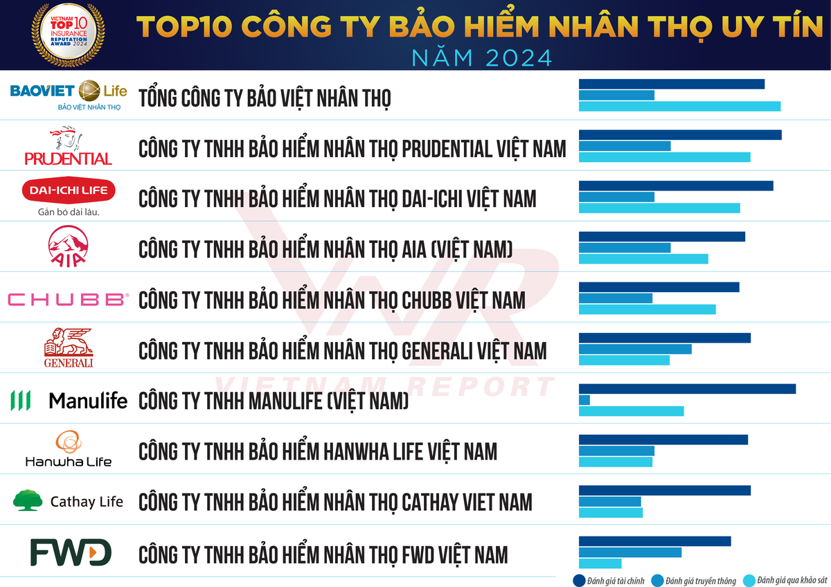 Nguồn: Vietnam Report