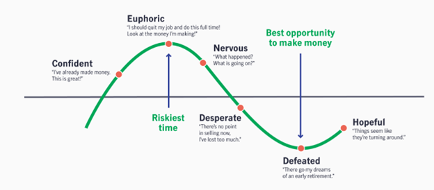 Nguồn: John Hancock Investment, công ty thuộc Manulife Investment Management. Biểu đồ này là một ví dụ và không thể hiện hiệu suất của bất kỳ khoản đầu tư thực tế nào. Đây không phải là lời khuyên đầu tư mà chỉ nhằm mục đích minh họa.