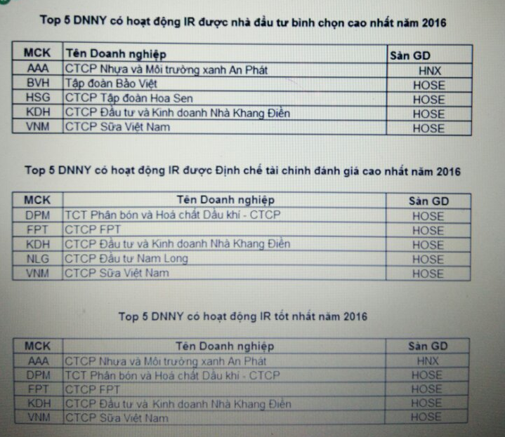 Công bố TOP 5 doanh nghiệp niêm yết có hoạt động IR tốt nhất năm 2016 ảnh 1