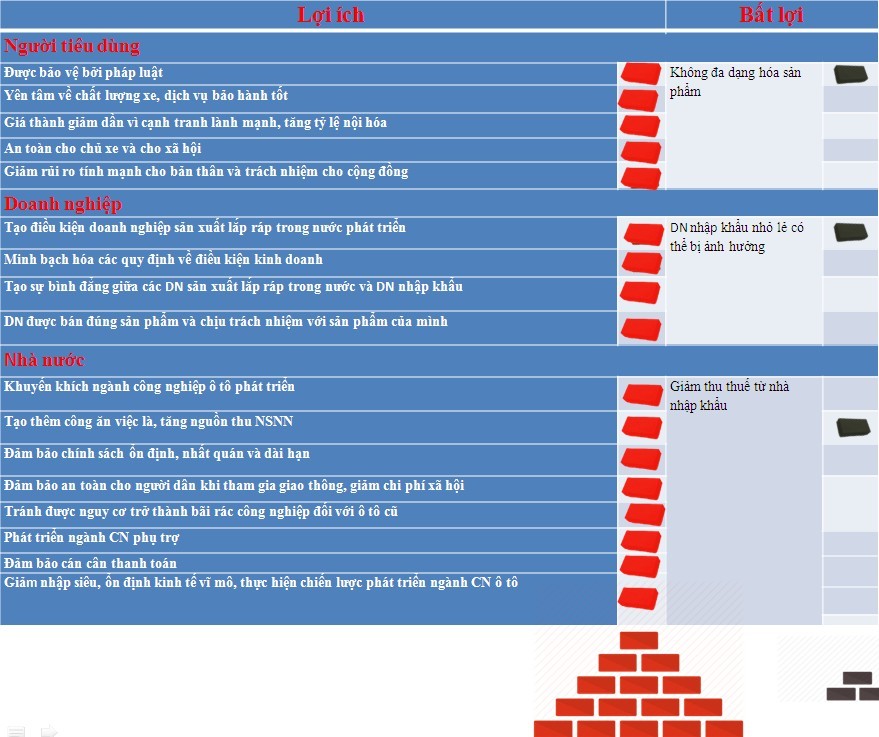Đưa “sản xuất, lắp ráp, nhập khẩu xe ô tô” vào ngành nghề kinh doanh có điều kiện  ảnh 1