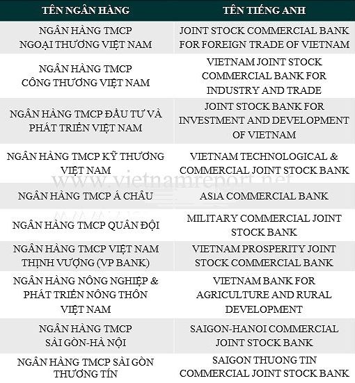 Vietnam Report công bố Top 10 ngân hàng thương mại Việt Nam uy tín năm 2018 ảnh 1