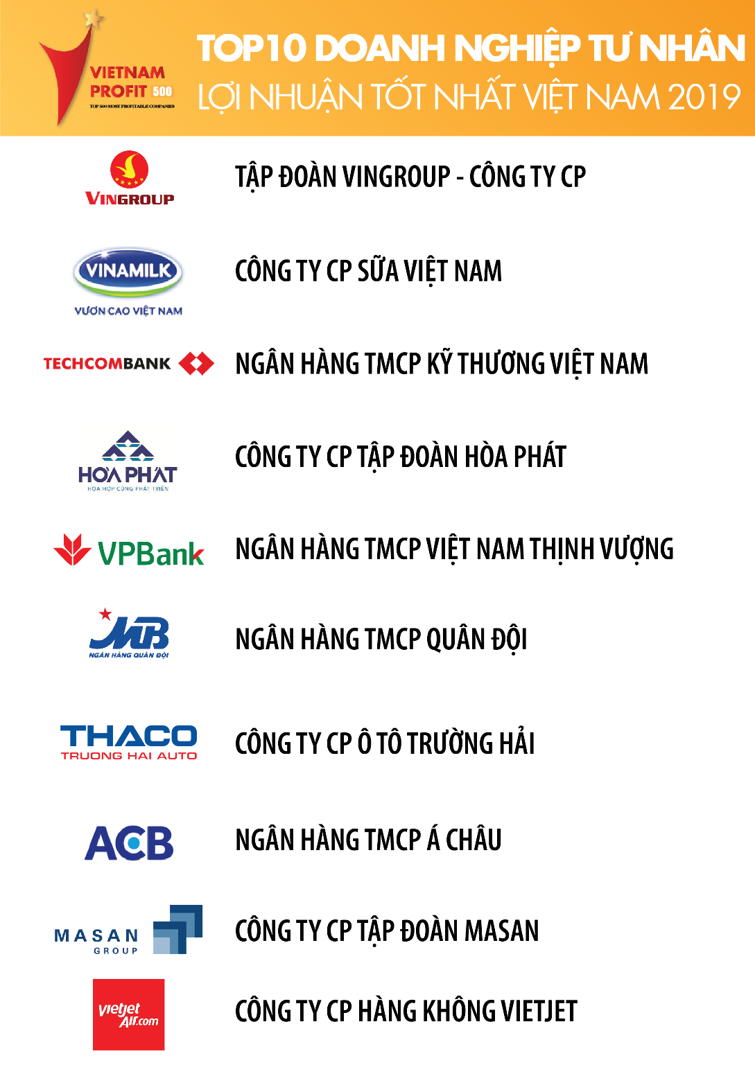 4 ngân hàng chiếm giữ top 10 doanh nghiệp tư nhân lợi nhuận tốt nhất ảnh 2