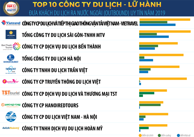 Vietnam Report công bố Sách trắng Kinh tế Việt Nam 2020 và Bảng xếp hạng VNR500  ảnh 5