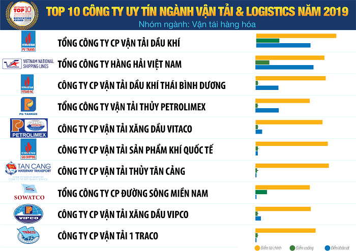 Vietnam Report công bố Sách trắng Kinh tế Việt Nam 2020 và Bảng xếp hạng VNR500  ảnh 7