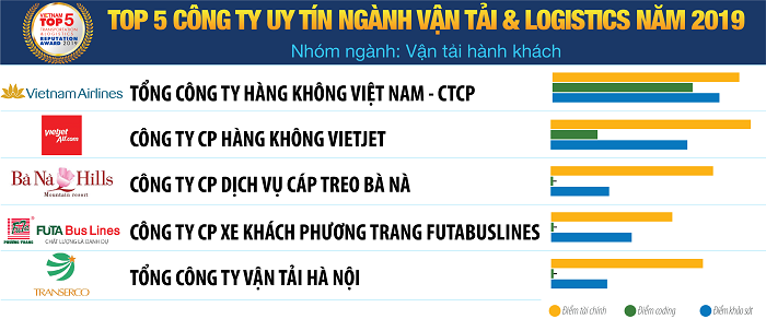 Vietnam Report công bố Sách trắng Kinh tế Việt Nam 2020 và Bảng xếp hạng VNR500  ảnh 8