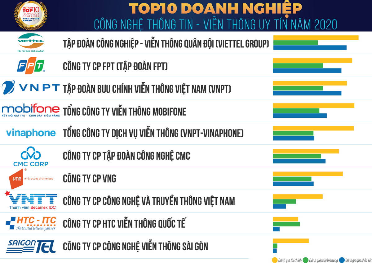 5 cơ hội và 4 thách thức với ngành công nghệ viễn thông trong thời kỳ “bình thường mới”  ảnh 2