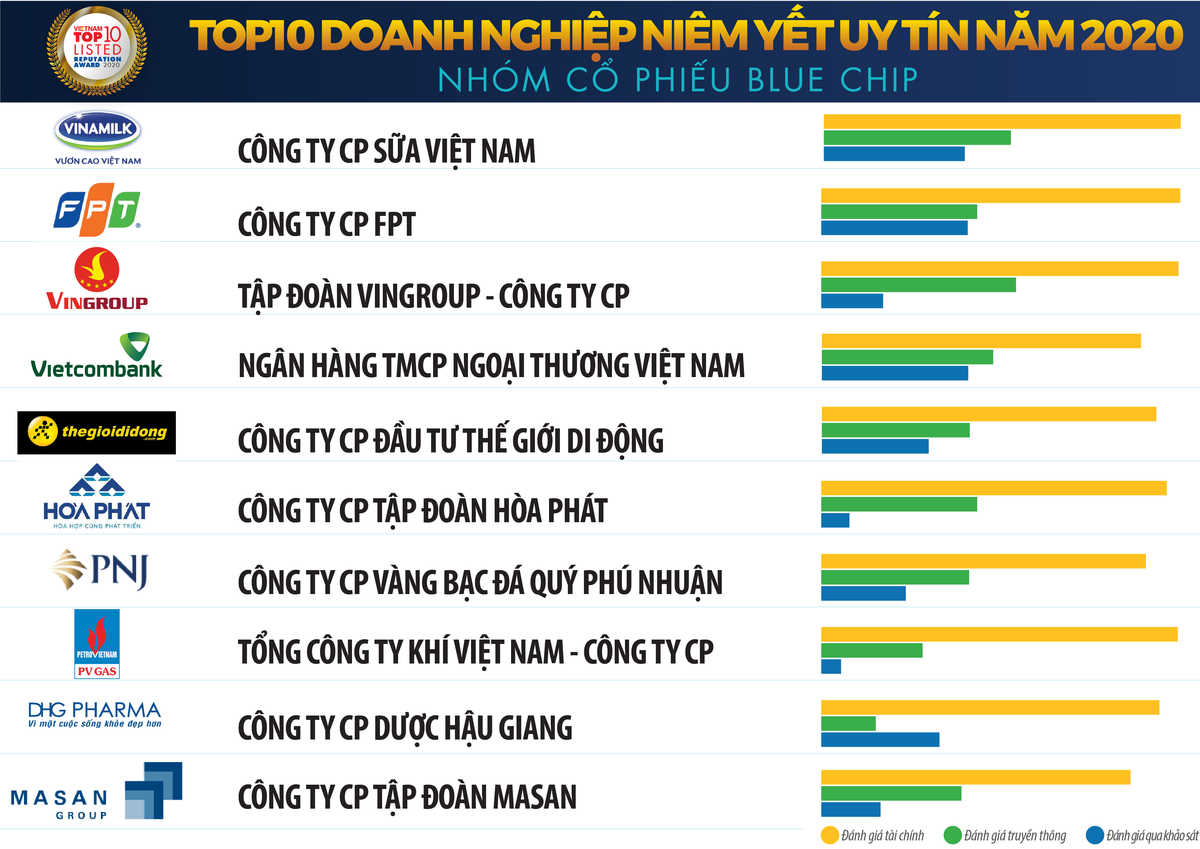 8 ngành có cổ phiếu hấp dẫn đầu tư nhất trong năm 2020 ảnh 1