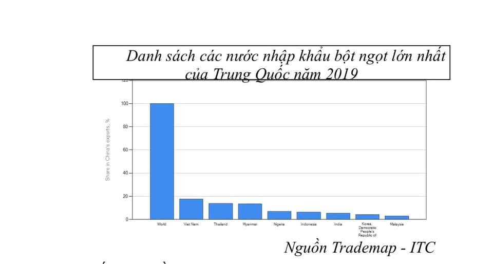 Áp dụng thuế chống bán phá giá chính thức đối với một số sản phẩm bột ngọt có xuất xứ Trung Quốc và Indonesia ảnh 1