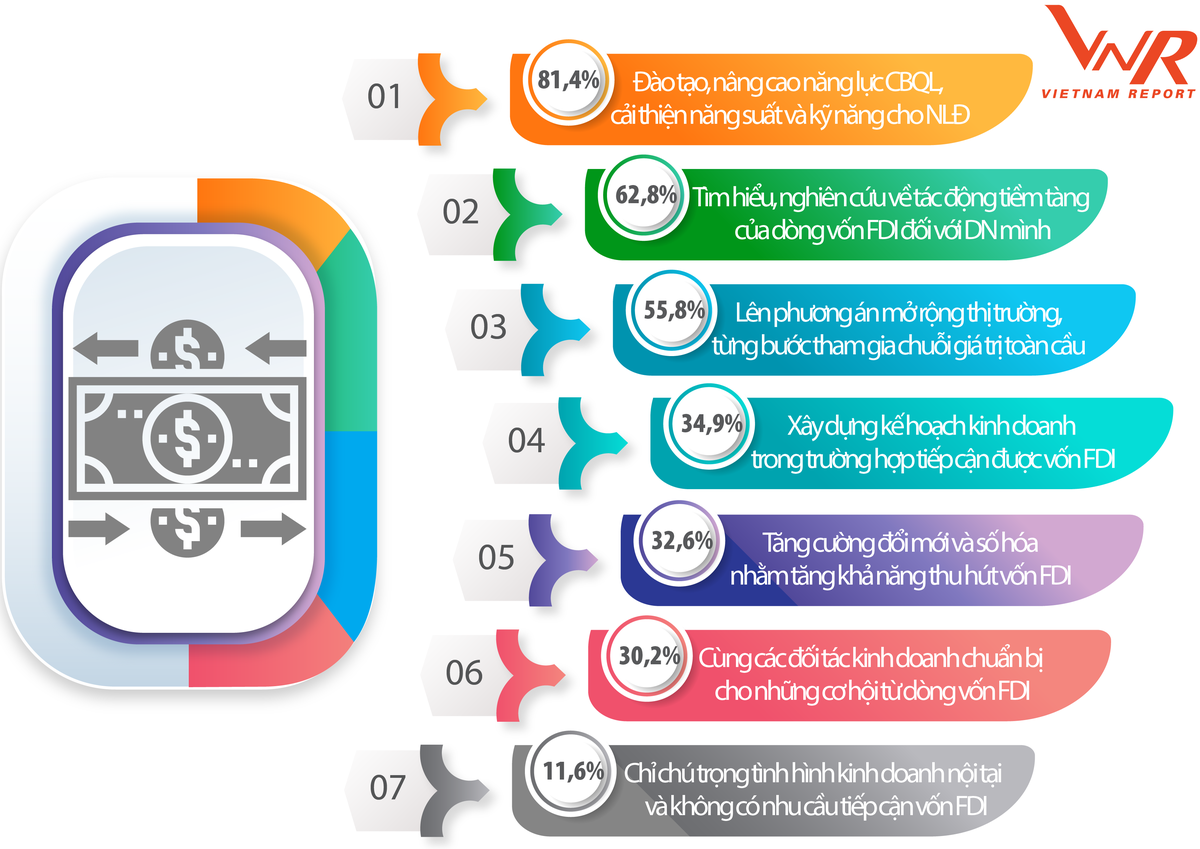 Những chuẩn bị của doanh nghiệp trước cơ hội dịch chuyển dòng vốn FDI