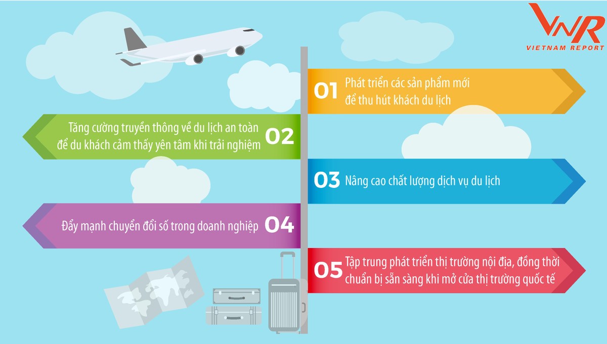 Hình 2: Top 5 giải pháp của các doanh nghiệp du lịch trong thời kỳ bình thường mới Hình 2: Top 5 giải pháp của các doanh nghiệp du lịch trong thời kỳ bình thường mới