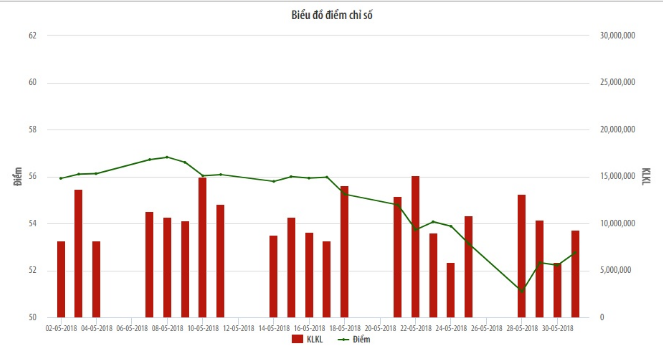 Tháng 5, khối ngoại mua ròng 64 tỷ đồng trên UPCoM ảnh 1