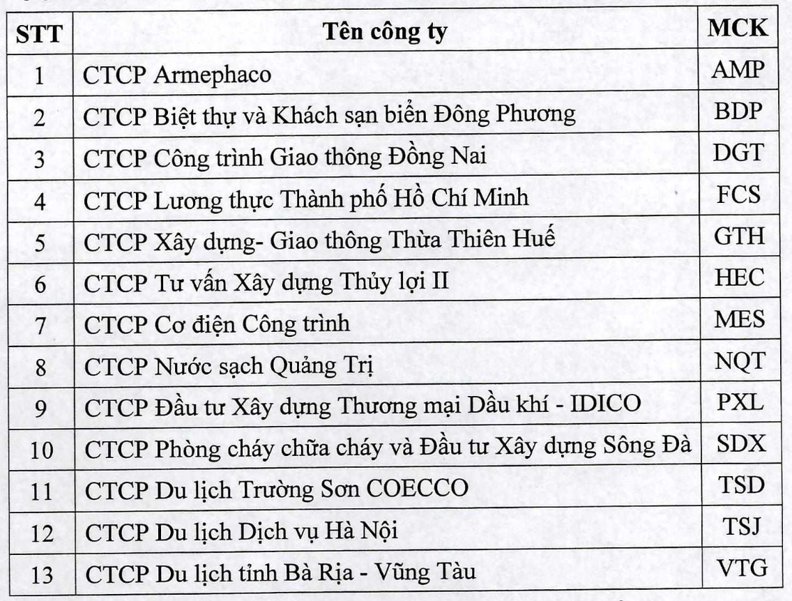 13 cổ phiếu trên UPCoM bị dừng giao dịch trong 3 phiên ảnh 1