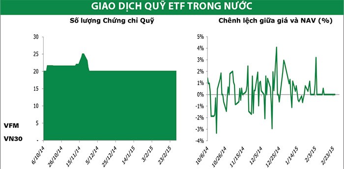 Đầu năm, vốn ngoại ồ ạt giải ngân ảnh 1