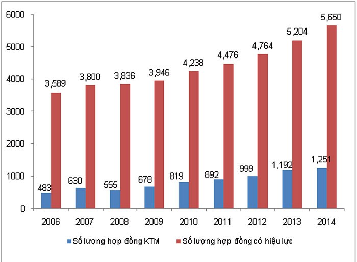 Thị phần bảo hiểm nhân thọ 2015: chờ đón những thay đổi ảnh 1
