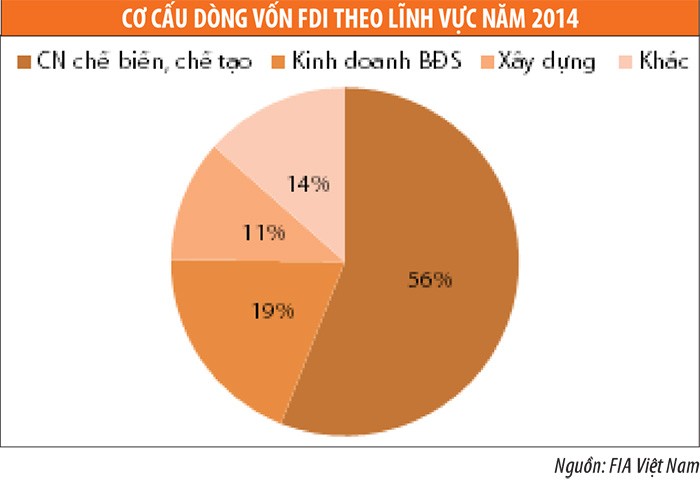 Doanh nghiệp ngành xây dựng sẽ có triển vọng tốt ảnh 4