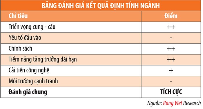 Doanh nghiệp ngành xây dựng sẽ có triển vọng tốt ảnh 6