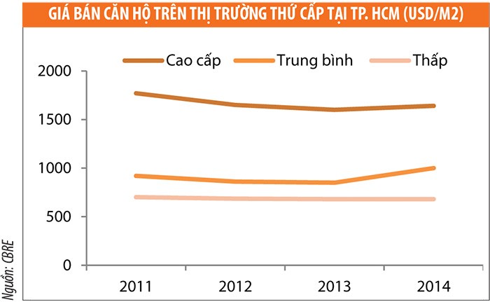 Bất động sản 2015: Triển vọng phục hồi ảnh 2