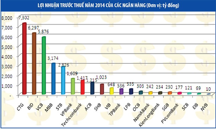 Cổ phiếu CTG sẽ tăng ảnh hưởng lên VN-Index ảnh 2