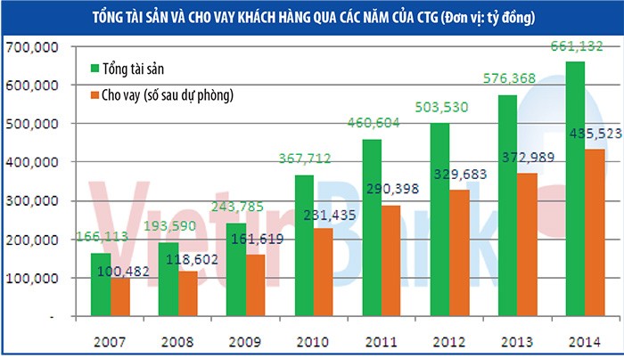 Cổ phiếu CTG sẽ tăng ảnh hưởng lên VN-Index ảnh 3