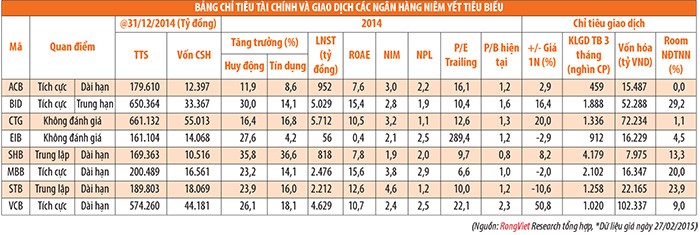 Ngành ngân hàng đã bước qua giai đoạn khó khăn nhất ảnh 1