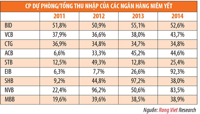 Ngành ngân hàng đã bước qua giai đoạn khó khăn nhất ảnh 4